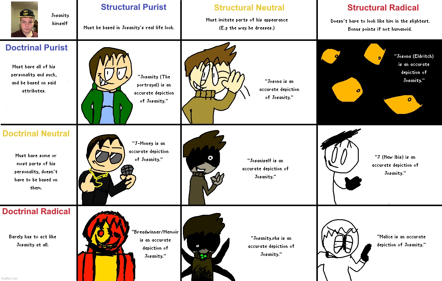 Josanity Depiction Alignment Char I guess :D | made w/ Imgflip meme maker