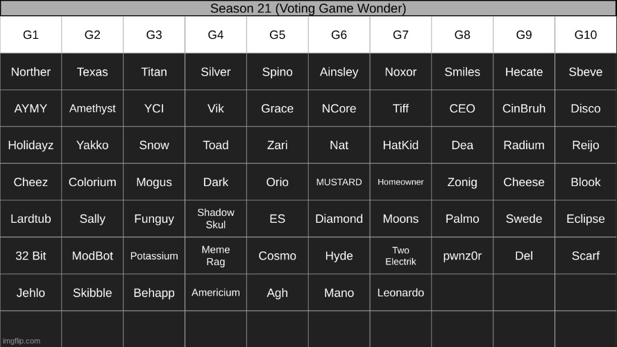 13 left | made w/ Imgflip meme maker