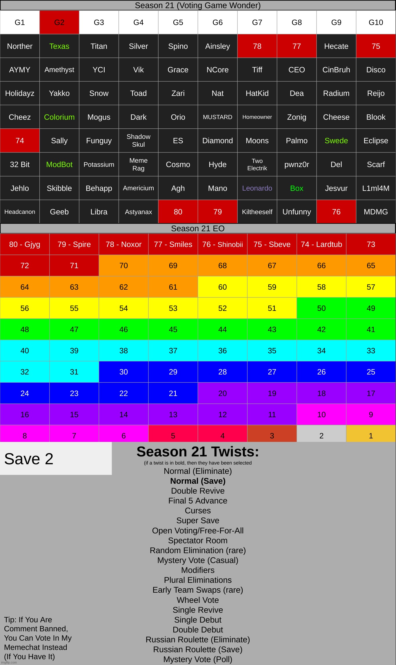 it was save. | made w/ Imgflip meme maker