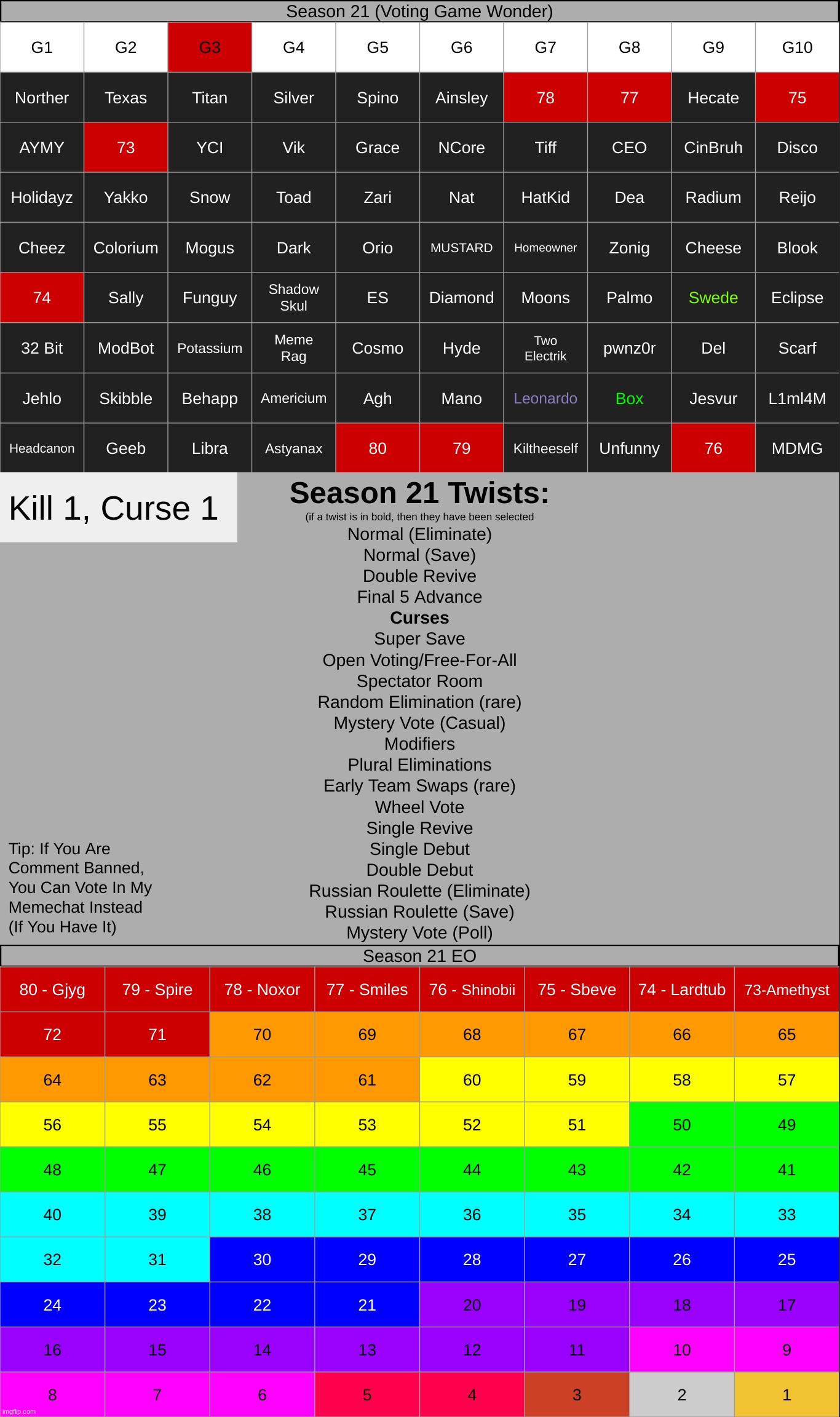 g3, k1, c1 | made w/ Imgflip meme maker