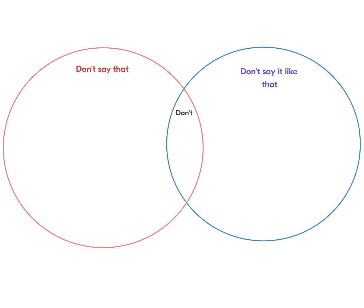 Venn Diagram Blank Meme Template