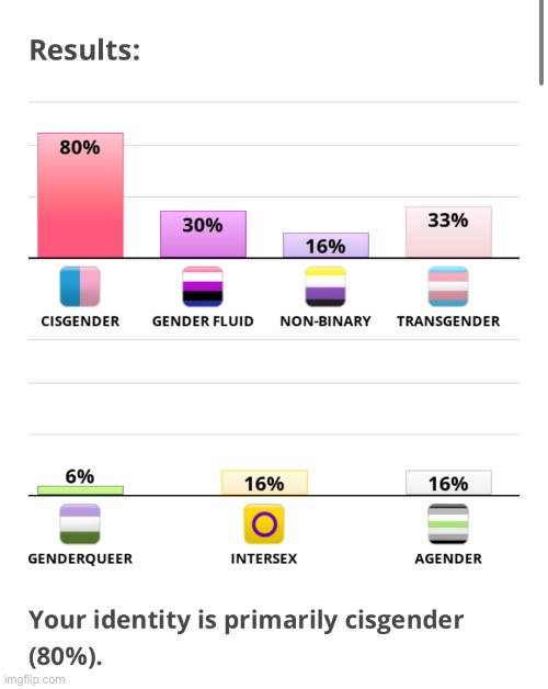 Pog | made w/ Imgflip meme maker