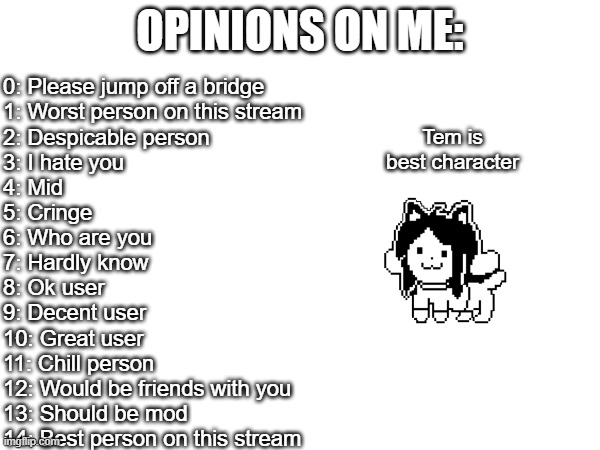 Should be fixed then | OPINIONS ON ME:; 0: Please jump off a bridge
1: Worst person on this stream 
2: Despicable person 
3: I hate you 
4: Mid 
5: Cringe 
6: Who are you
7: Hardly know 
8: Ok user 
9: Decent user 
10: Great user 
11: Chill person 
12: Would be friends with you 
13: Should be mod 
14: Best person on this stream; Tem is best character | image tagged in undertale,polls | made w/ Imgflip meme maker