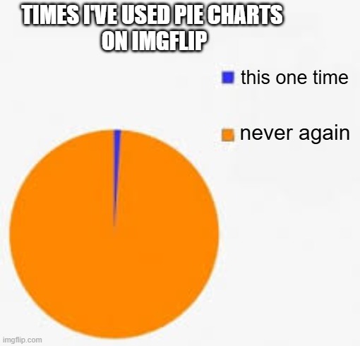 Pie Chart Meme | TIMES I'VE USED PIE CHARTS
 ON IMGFLIP this one time never again | image tagged in pie chart meme | made w/ Imgflip meme maker