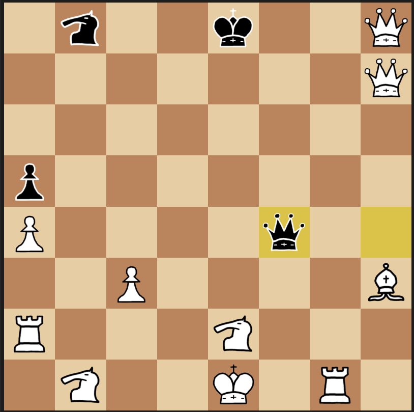 Chess Blank Meme Template