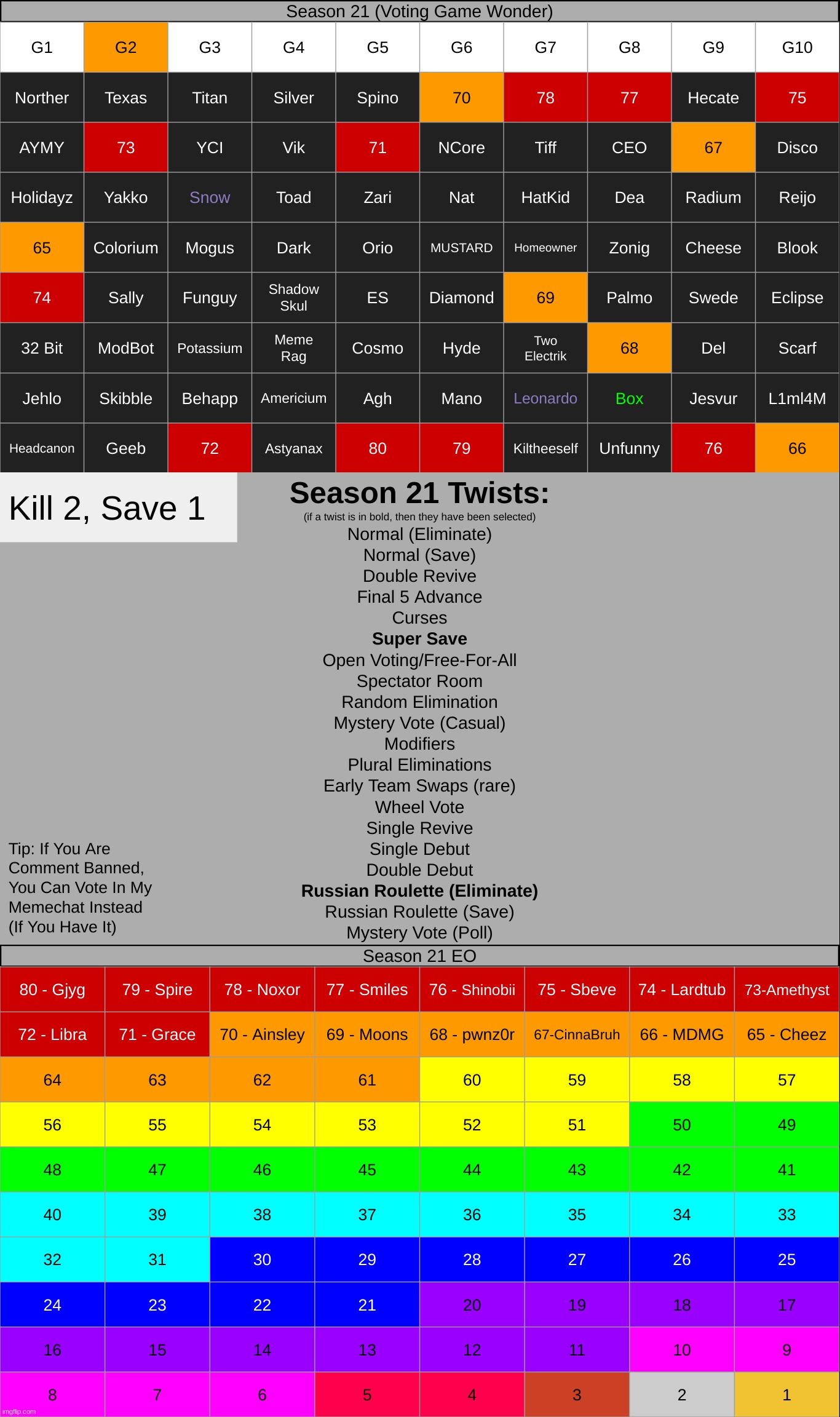 g2, rr2, ss1 | made w/ Imgflip meme maker
