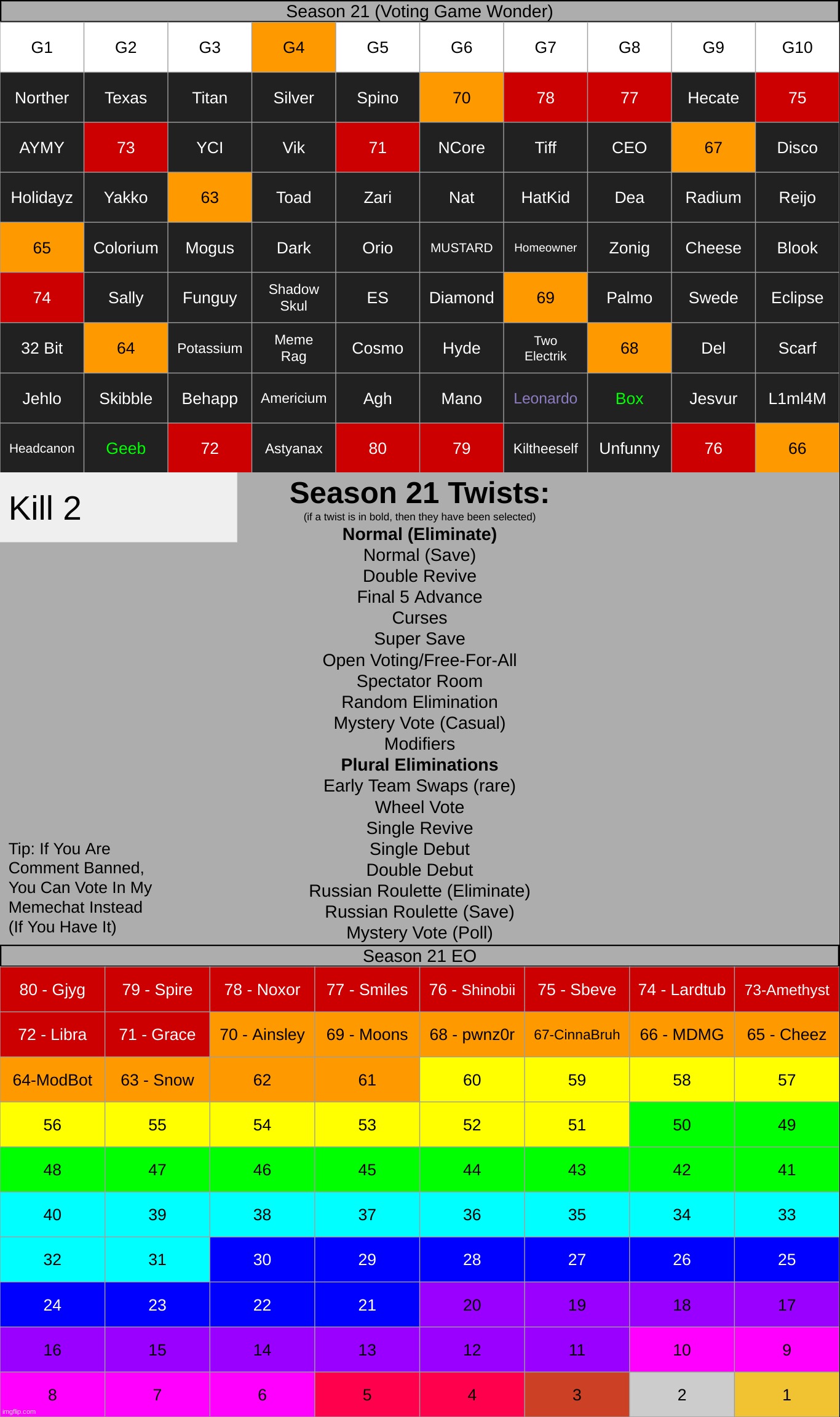 g4, k2 | made w/ Imgflip meme maker