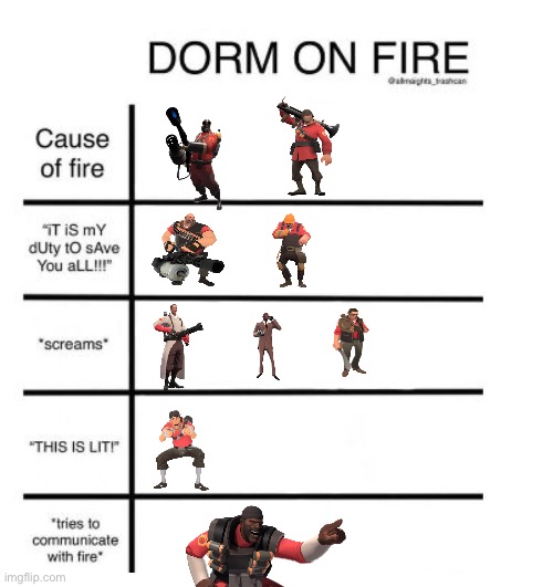 Dorm on fire | image tagged in dorm on fire | made w/ Imgflip meme maker