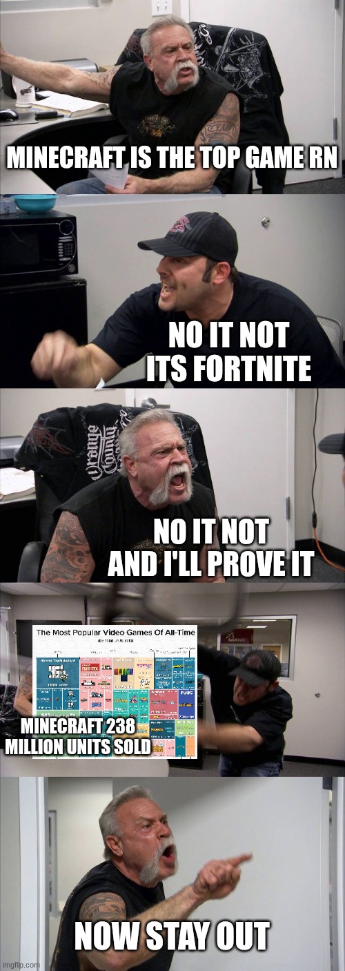 Minecraft for the win | MINECRAFT IS THE TOP GAME RN; NO IT NOT ITS FORTNITE; NO IT NOT AND I'LL PROVE IT; MINECRAFT 238 MILLION UNITS SOLD; NOW STAY OUT | image tagged in memes,minecraft war continues,minecraft memes | made w/ Imgflip meme maker