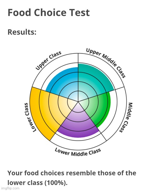 i just like food tbh | made w/ Imgflip meme maker