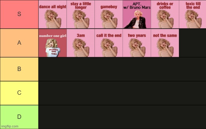 rosie tier list | made w/ Imgflip meme maker
