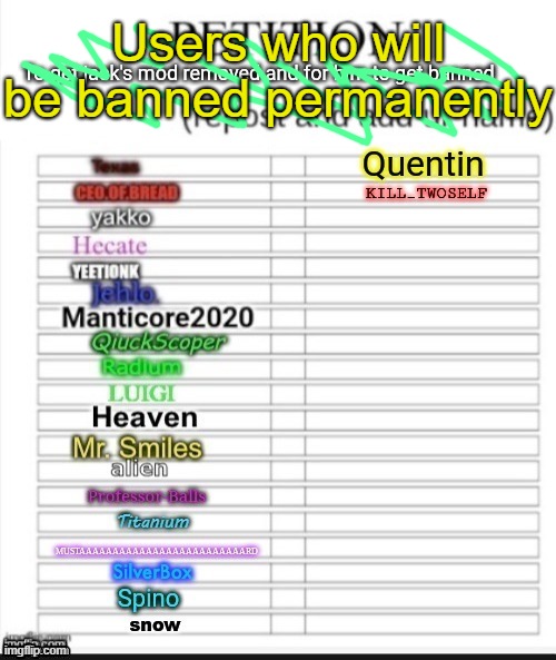 . | Users who will be banned permanently | made w/ Imgflip meme maker