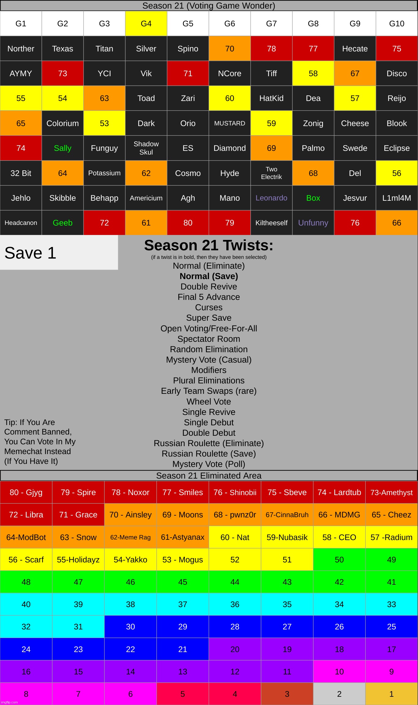 g4, s1 | made w/ Imgflip meme maker