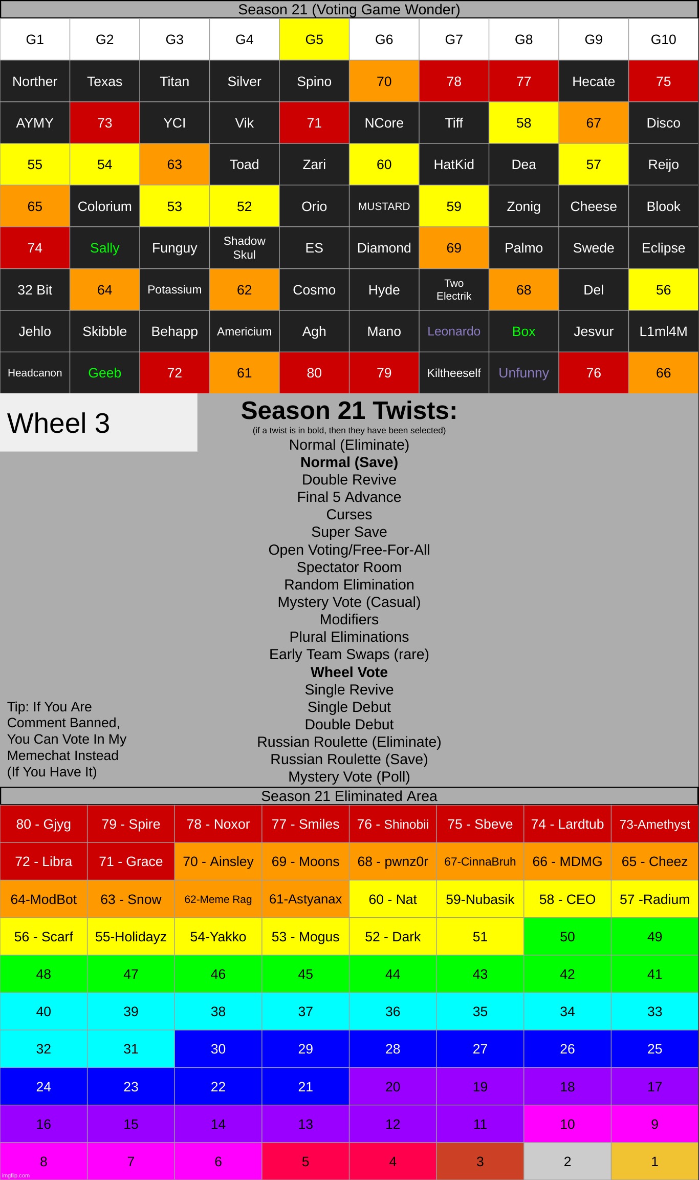 g5, w3 - the person who ISNT picked by the wheel will be eliminated | made w/ Imgflip meme maker