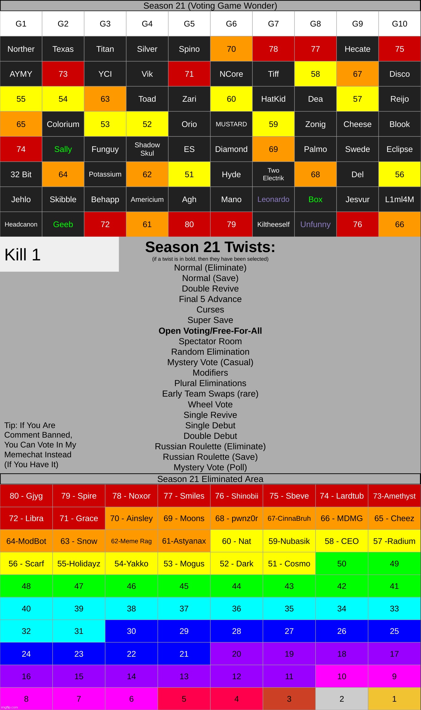 vote someone from any group | made w/ Imgflip meme maker