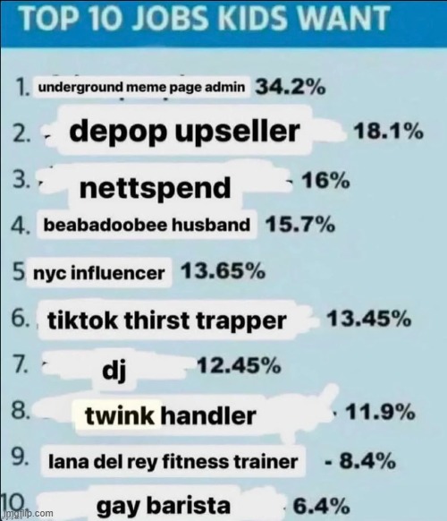 tf is a twink handler and how do i apply | made w/ Imgflip meme maker