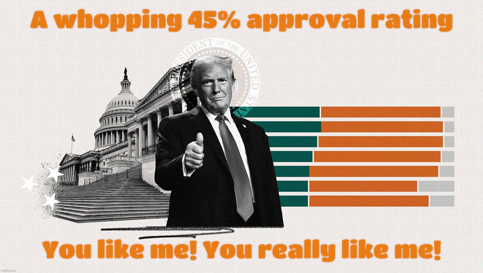 Ukraine President Zelenskyy has a 57% approval rating but Trump says he has 4% because Trump only has 45% approval & envy hurts | A whopping 45% approval rating; You like me! You really like me! | image tagged in trump,not quite as popular as he claims,don't tell the magats,they'll be terribly upset,they're very sensitive,much aloe | made w/ Imgflip meme maker