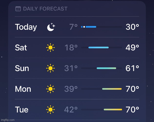 One more day and we’re free. | made w/ Imgflip meme maker