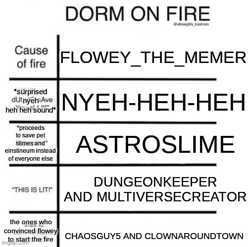 fixed | FLOWEY_THE_MEMER; *surprised nyeh heh heh sound*; NYEH-HEH-HEH; *proceeds to save pet slimes and einstineum instead of everyone else; ASTROSLIME; DUNGEONKEEPER AND MULTIVERSECREATOR; CHAOSGUY5 AND CLOWNAROUNDTOWN; the ones who convinced flowey to start the fire | image tagged in dorm on fire | made w/ Imgflip meme maker