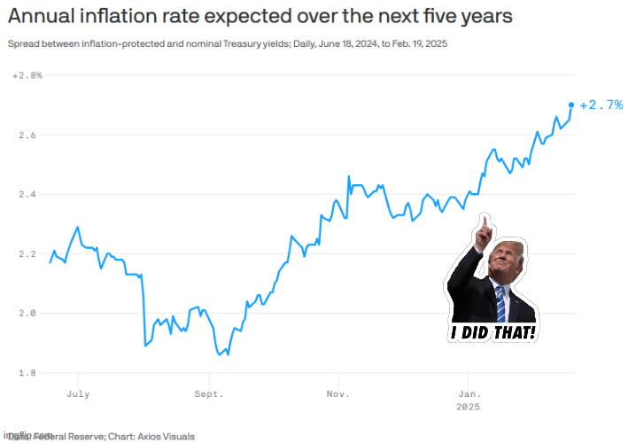 You too can add Trump to any meme. Search for Trump I Did That | image tagged in trump i did that,inflation | made w/ Imgflip meme maker