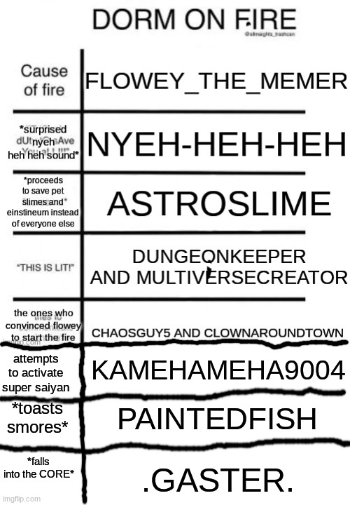 extended | KAMEHAMEHA9004; attempts to activate super saiyan; *toasts smores*; PAINTEDFISH; *falls into the CORE*; .GASTER. | made w/ Imgflip meme maker