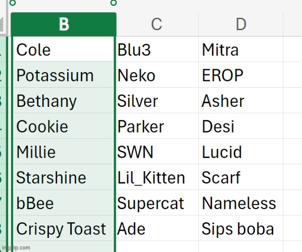 Voting game has started, Pick ONE user to emliminate from Group B | made w/ Imgflip meme maker