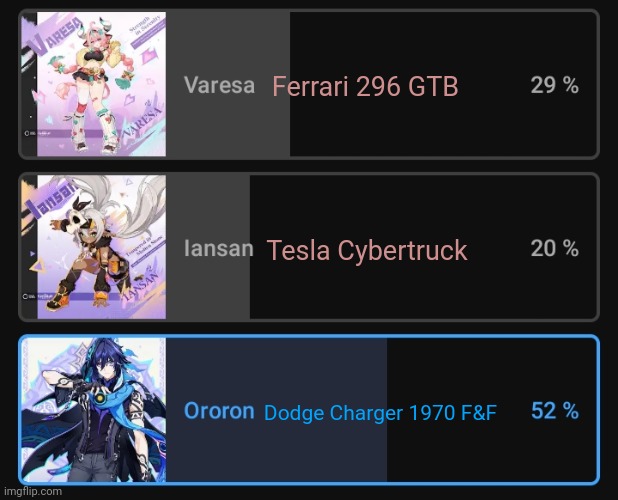 Who Like Electro Natlan Characters? (Genshin Impact Ororon, Iansan, Varesa) | Ferrari 296 GTB; Tesla Cybertruck; Dodge Charger 1970 F&F | made w/ Imgflip meme maker