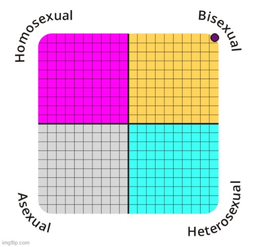 guys what does this say about me? | made w/ Imgflip meme maker