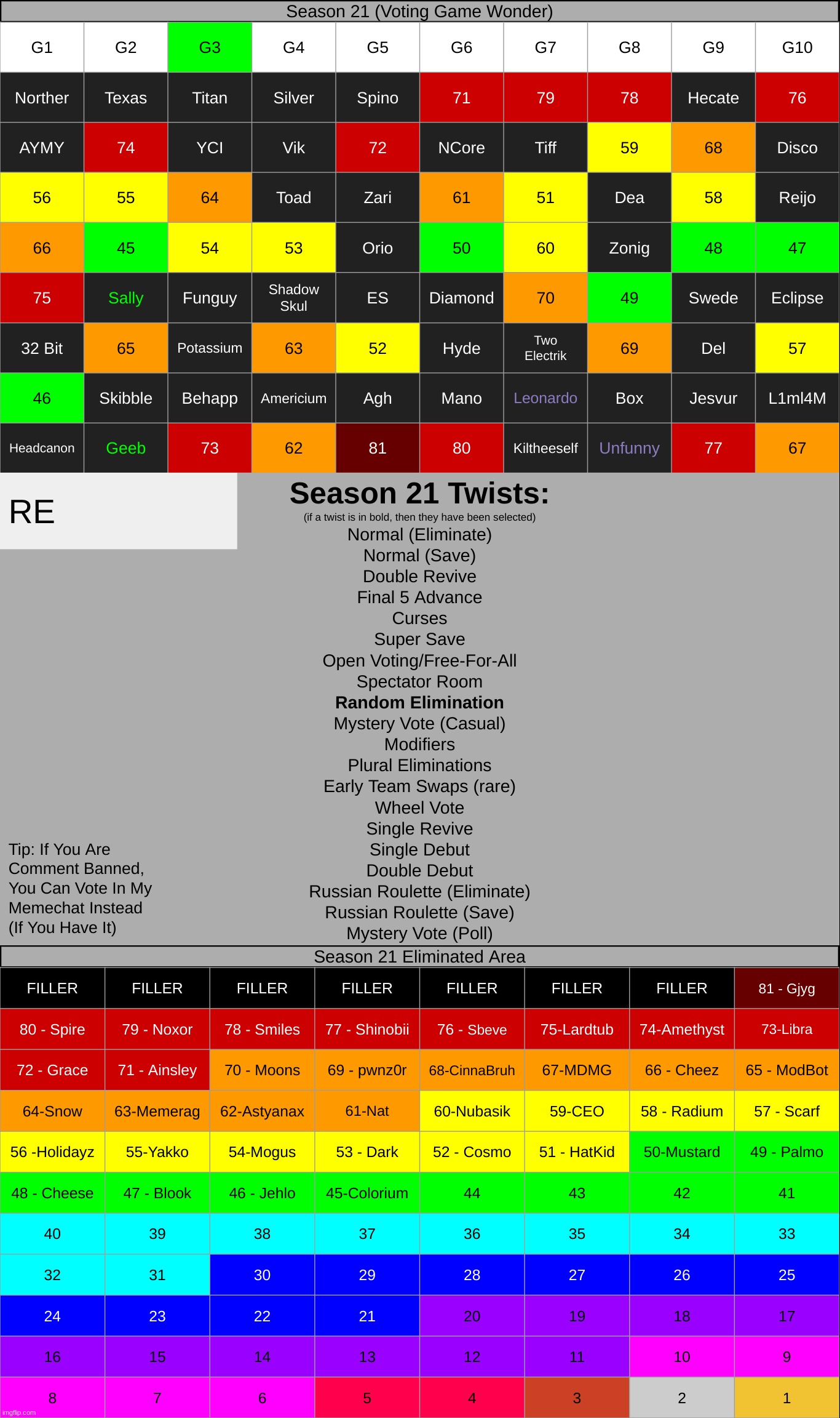 changing the way the random elimination twist works now. | made w/ Imgflip meme maker