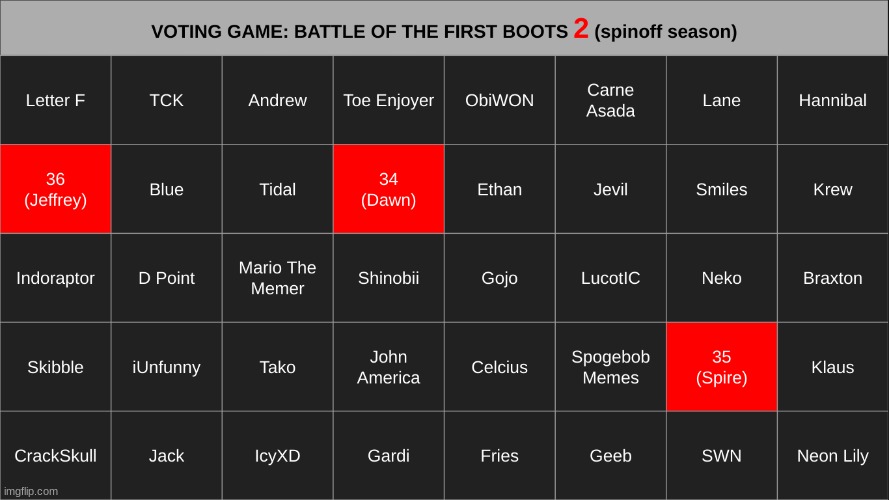 almost forgot about this. k1. | made w/ Imgflip meme maker