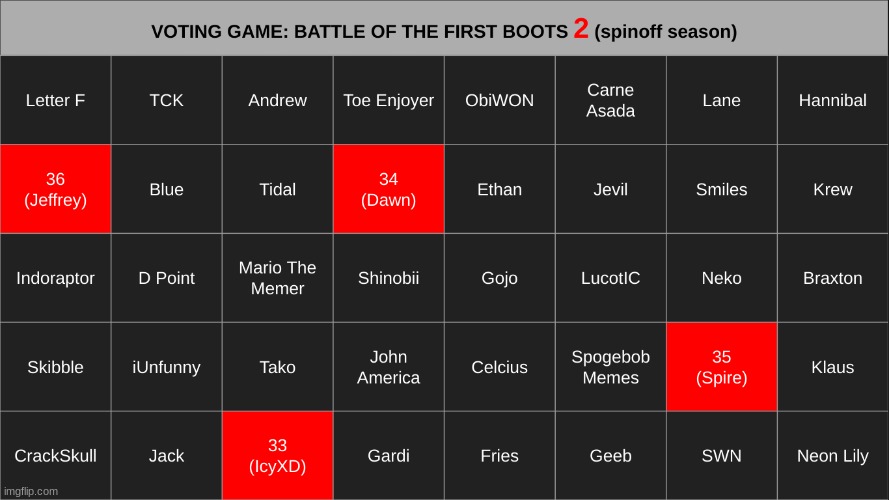 k1 | made w/ Imgflip meme maker