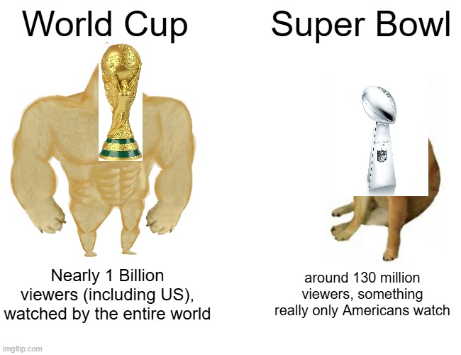 World Cup vs Super Bowl | World Cup; Super Bowl; Nearly 1 Billion viewers (including US), watched by the entire world; around 130 million viewers, something really only Americans watch | image tagged in memes,buff doge vs cheems | made w/ Imgflip meme maker