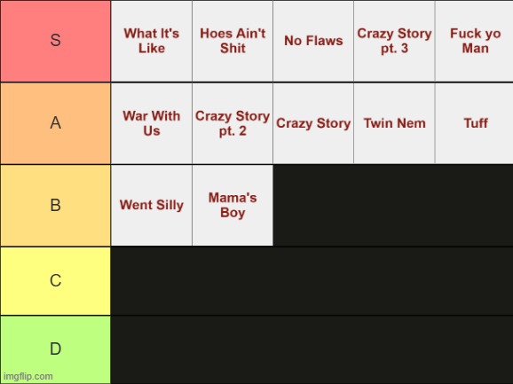 Grandson Vol. 1 tier list | made w/ Imgflip meme maker