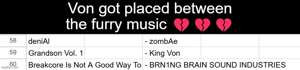 deniAl isn't like most furry music where it hurts your ears (the kind i like the most) tho | Von got placed between the furry music 💔💔💔 | made w/ Imgflip meme maker