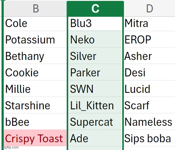 Crispy Toast has been eliminated, pick one user to eliminate from Group C | made w/ Imgflip meme maker