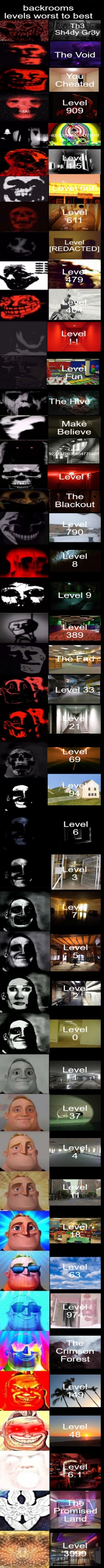 i remember when i made all of this when i was in my mr incredible becoming uncanny and backrooms phase back in 2021 | made w/ Imgflip meme maker