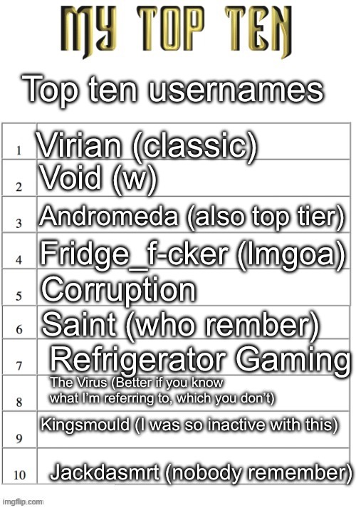 Top ten list better | Top ten usernames; Virian (classic); Void (w); Andromeda (also top tier); Fridge_f-cker (lmgoa); Corruption; Saint (who rember); Refrigerator Gaming; The Virus (Better if you know what I’m referring to, which you don’t); Kingsmould (I was so inactive with this); Jackdasmrt (nobody remember) | image tagged in top ten list better | made w/ Imgflip meme maker