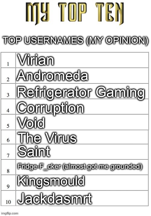 I frogor Viracism | TOP USERNAMES (MY OPINION); Virian; Andromeda; Refrigerator Gaming; Corruption; Void; The Virus; Saint; Fridge-F_cker (almost got me grounded); Kingsmould; Jackdasmrt | image tagged in top ten list better | made w/ Imgflip meme maker