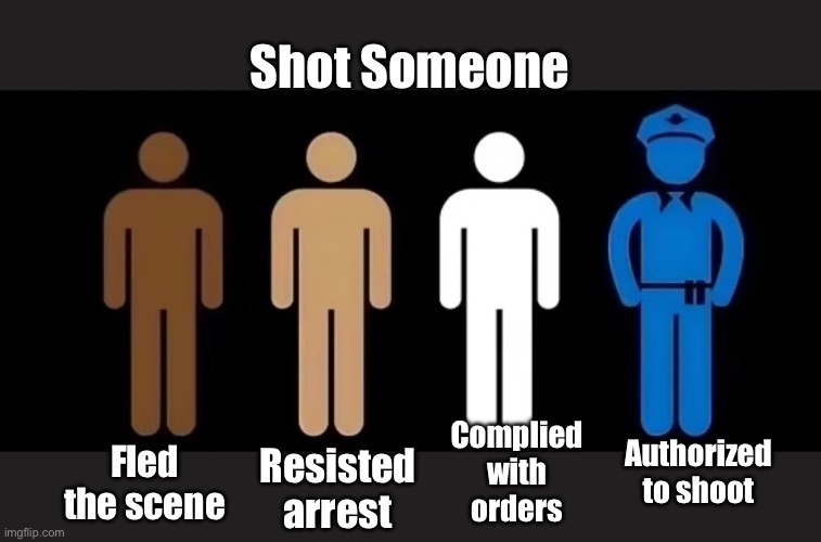 Shot Someone Fled the scene Resisted arrest Complied with orders Authorized to shoot | made w/ Imgflip meme maker