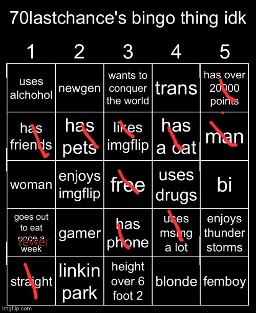 70lastchance's bingo thing idk | fewer | image tagged in 70lastchance's bingo thing idk | made w/ Imgflip meme maker