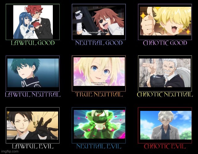 Alignment chart for Mission: Yozakura Family | image tagged in alignment chart,anime | made w/ Imgflip meme maker