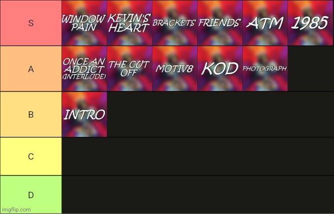 KOD tier list | made w/ Imgflip meme maker