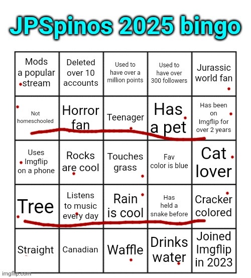 JPSpino 2025 bingo | image tagged in jpspino 2025 bingo | made w/ Imgflip meme maker