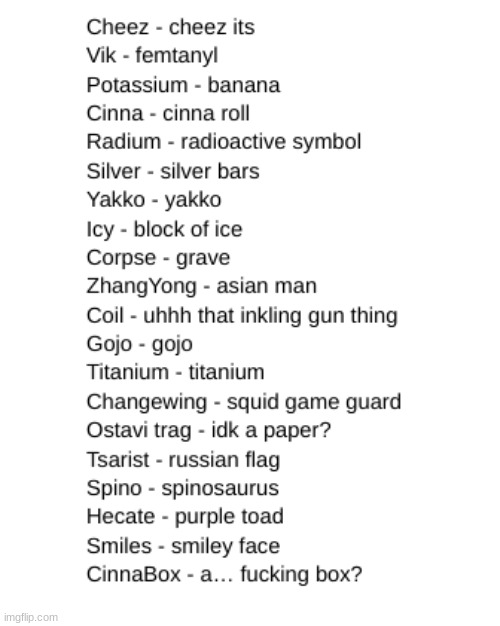 how everyone will be represented (so far) | made w/ Imgflip meme maker