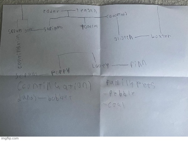 Random family tree for Roger and Teagan I made | made w/ Imgflip meme maker