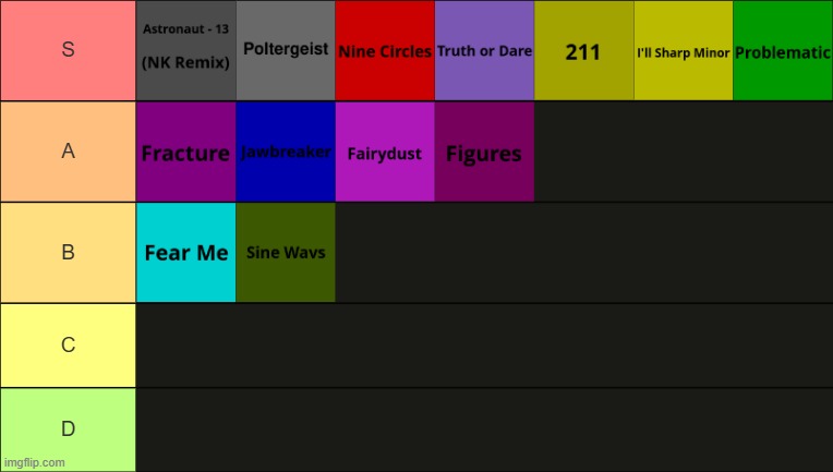 Community's Choice tier list | made w/ Imgflip meme maker