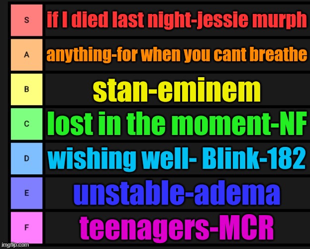 my fav songs | if I died last night-jessie murph; anything-for when you cant breathe; stan-eminem; lost in the moment-NF; wishing well- Blink-182; unstable-adema; teenagers-MCR | image tagged in tier list,i know i make a lot of these,i'm sorry,not really | made w/ Imgflip meme maker