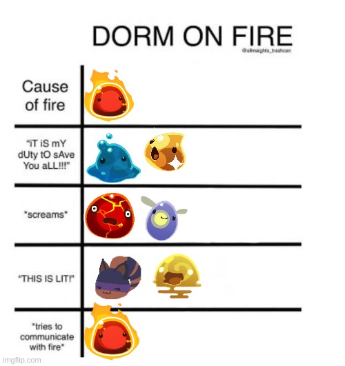 Dorm on fire | image tagged in dorm on fire | made w/ Imgflip meme maker