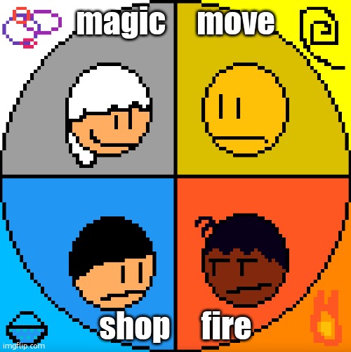 all characters abilities (ask for info if you want) | magic     move; shop     fire | image tagged in sorta isekai icon | made w/ Imgflip meme maker