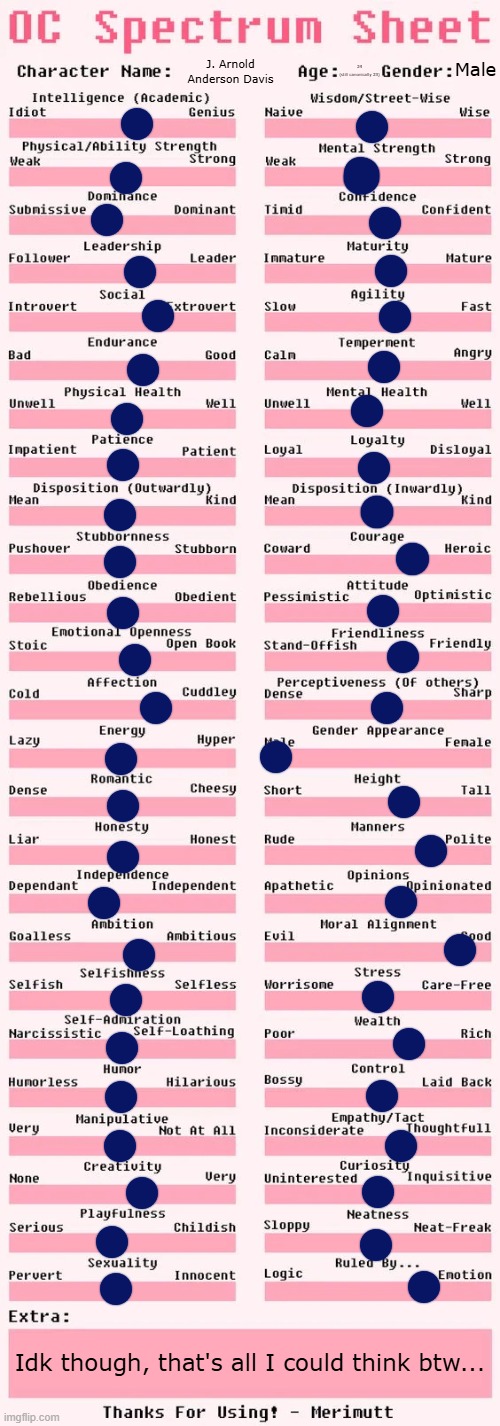 Back again. | Male; 24
(still canonically 23); J. Arnold
Anderson Davis; Idk though, that's all I could think btw... | image tagged in spectrum sheet,pro-fandom,wojak,oc,soldier | made w/ Imgflip meme maker